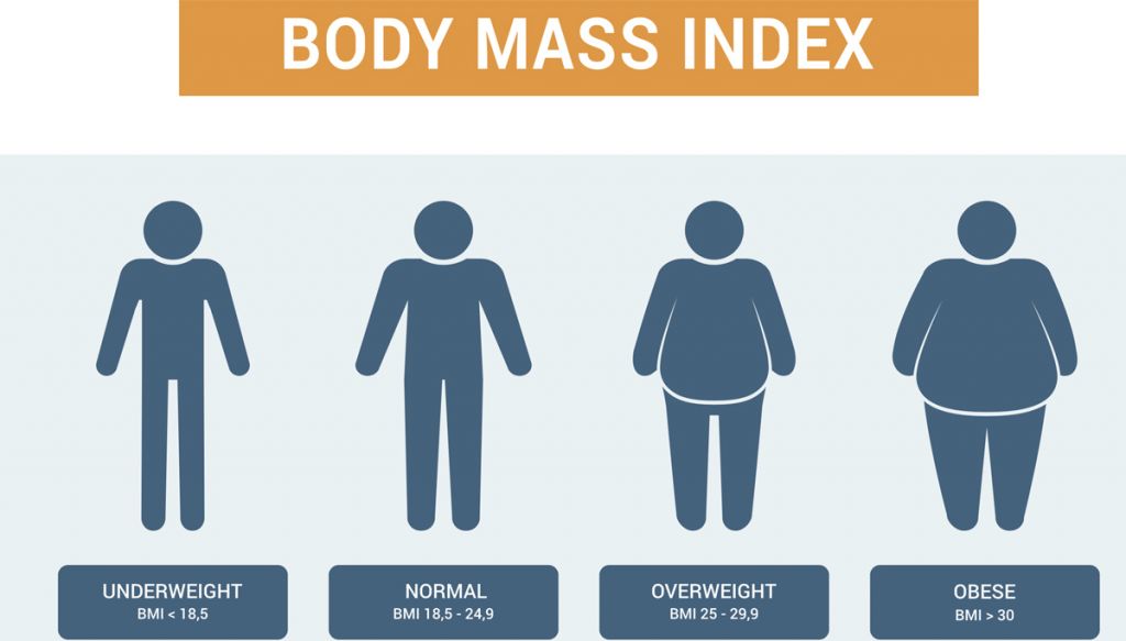 How can I tell if I weigh too much? Bariatric Surgery Overseas